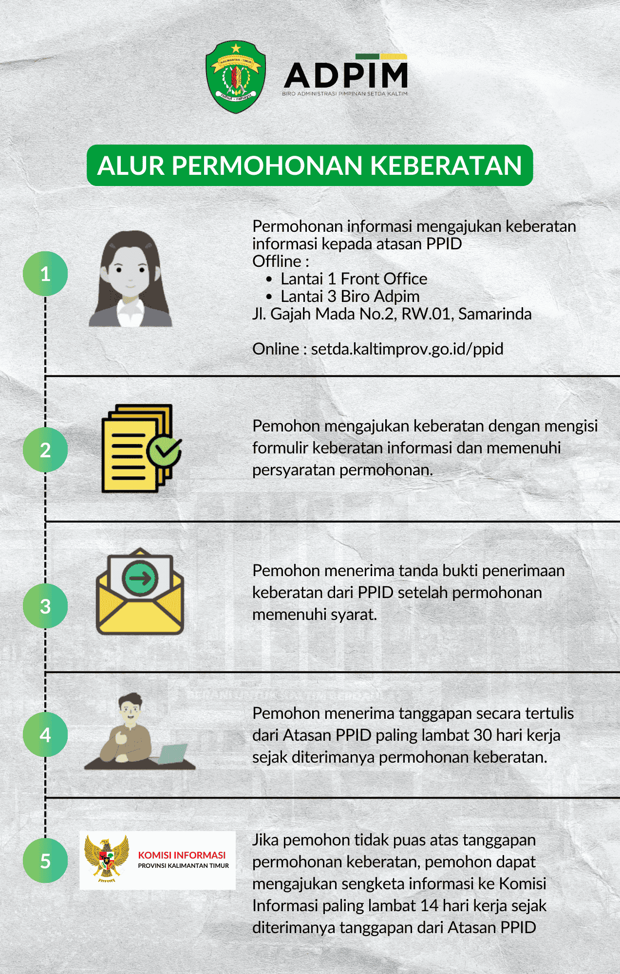 Alur Permohonan Keberatan